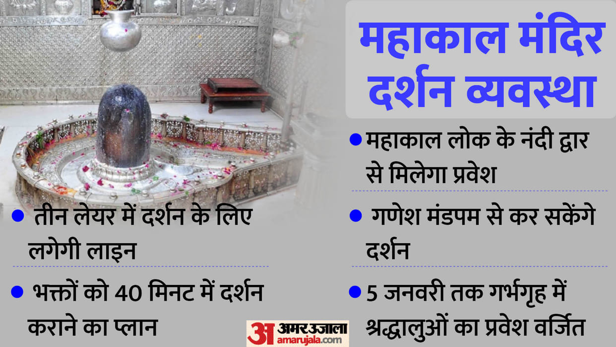 Devotees coming to Mahakaleshwar will get entry from Mahakal Lok read more in hindi
