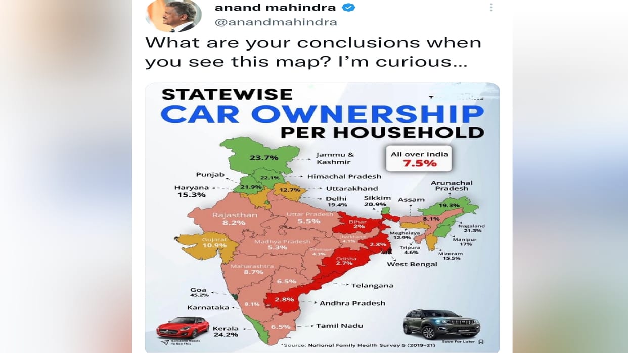 national family health survey 22.1 per cent Himachal household owns a car
