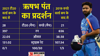 ऋषभ पंत