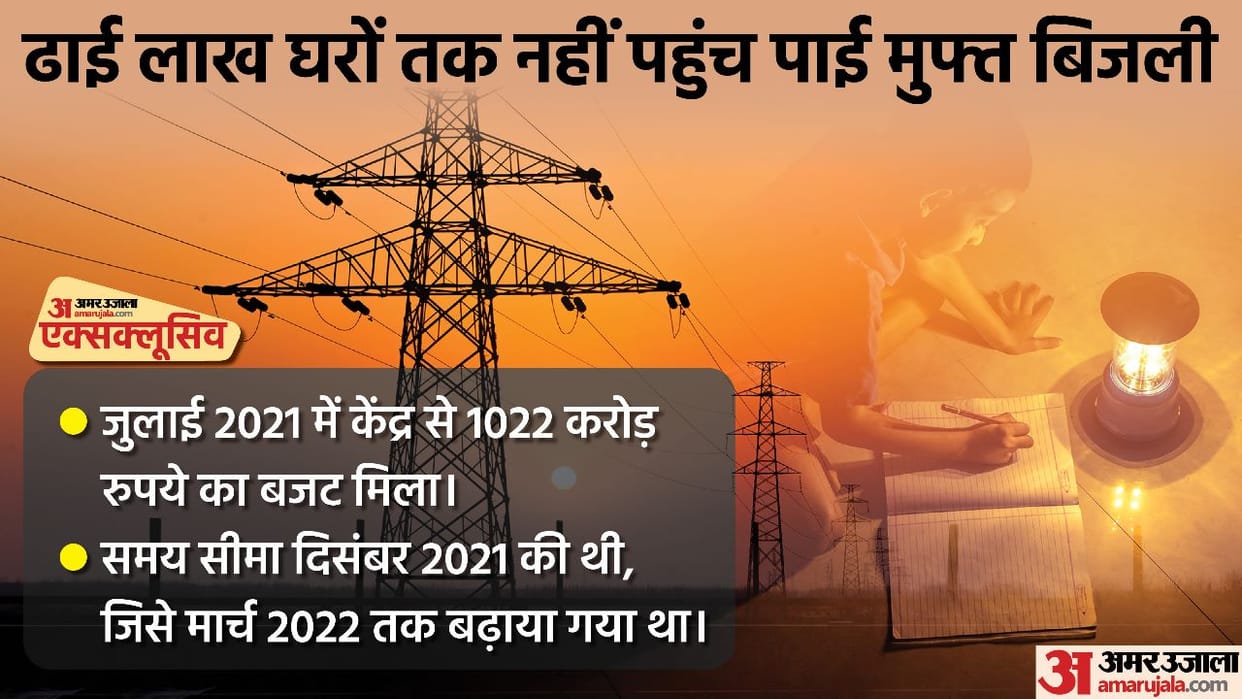 Central Government budget of Rs 1022 crore lapsed due to negligence of Gehlot Government in Rajasthan