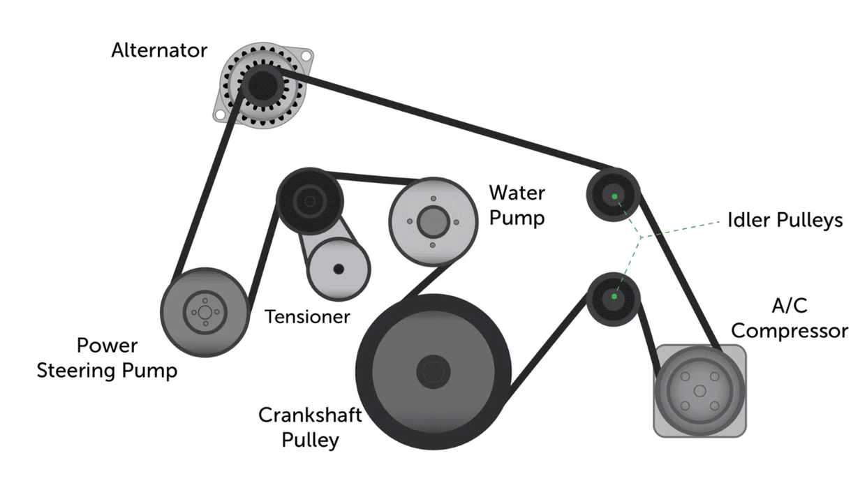 What is the function of drive belt in a car, is it necessary for driving, know the details