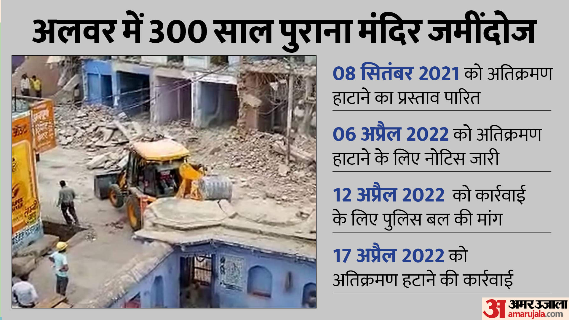 Rajasthan Violence History Know About year 2022 Violence Cases In Rajasthan Year Ender 2022