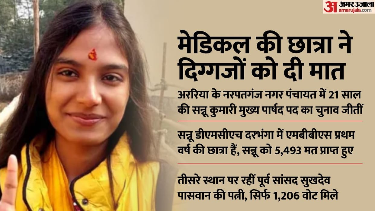 Araria News Sannu Kumari 21-year-old medical student won the chief councilor election