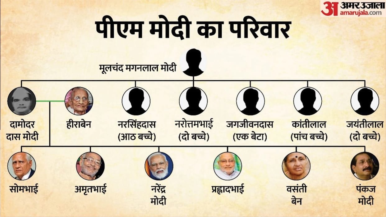PM Modi Family Tree: PM Modi has five brothers and one sister, know who does what in the family?