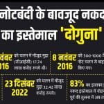 नोटबंदी के बावजूद नकद का इस्तेमाल बढ़ा।