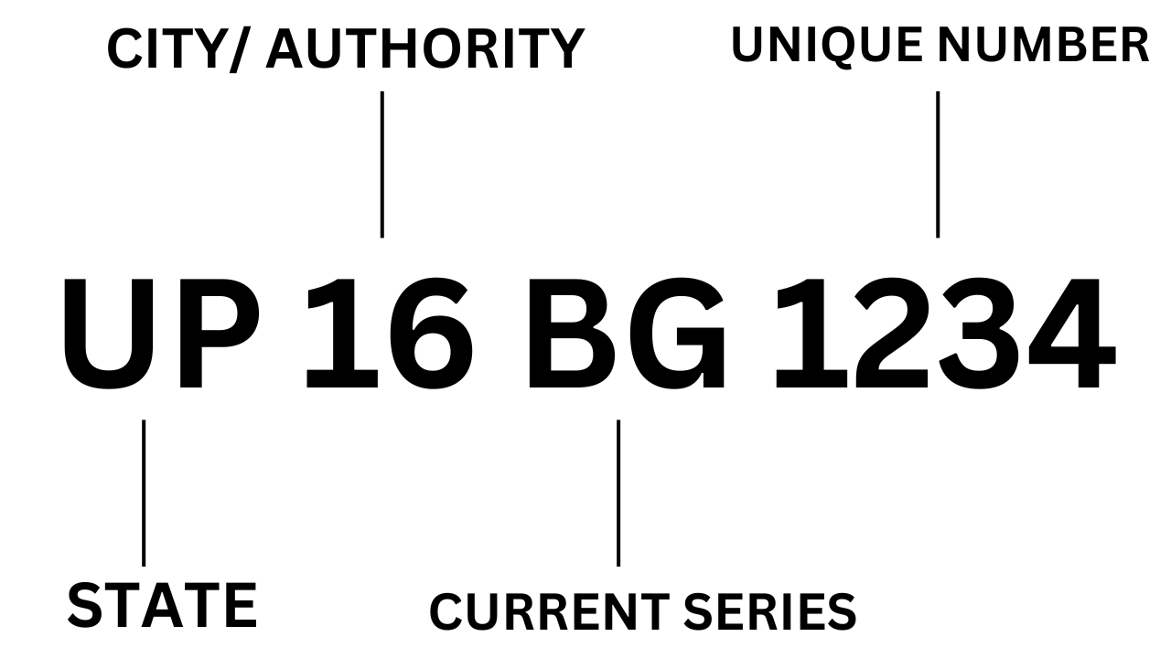 meaning of different numbers and words on registration plate state authority series