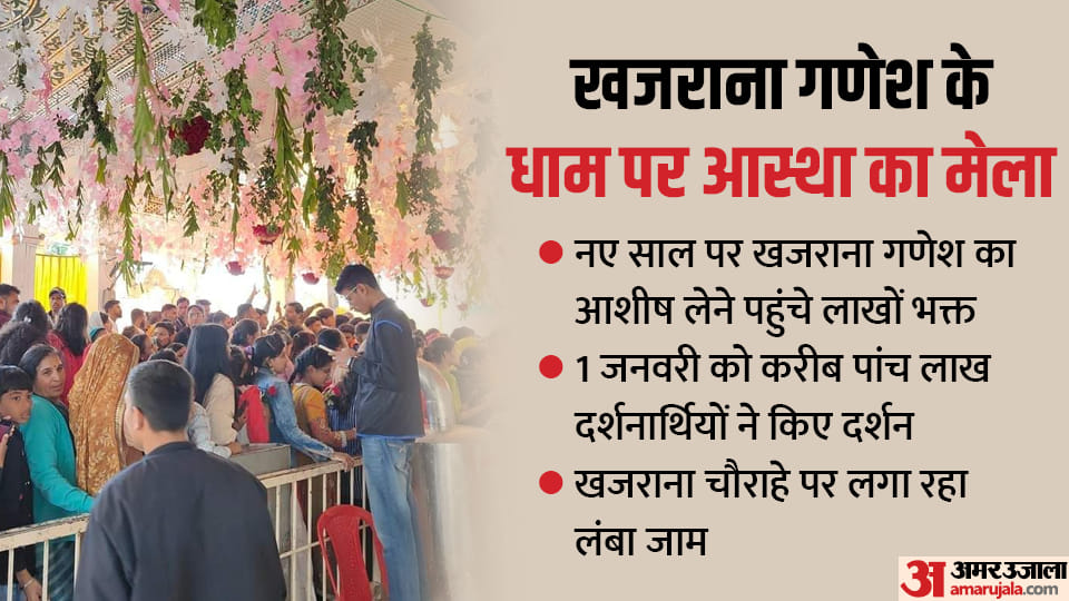 6.5 lakh devotees visited Baba Mahakal on New Year in Madhya Pradesh, records broken in Khajrana Ganesh