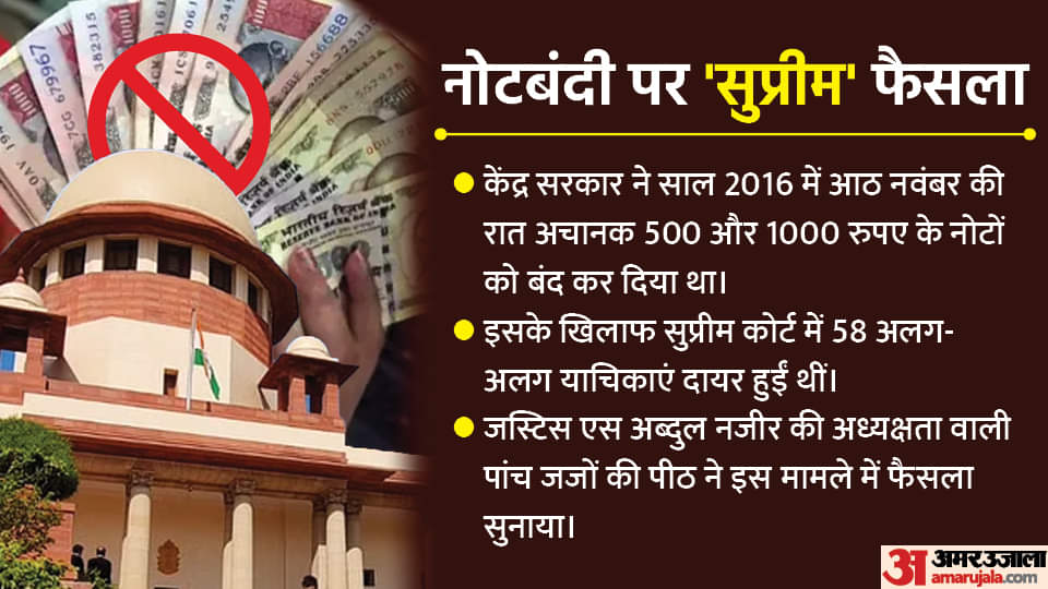Demonetisation Verdict: Supreme Court's big decision on demonetisation, know 10 things related to petition