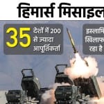 हिमार्स सिस्टम