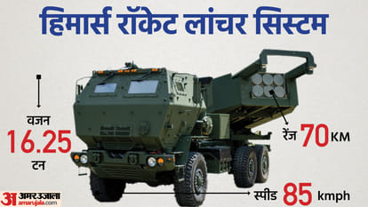 Russia-Ukraine War: How Himars are useful for Ukraine, know everything about the system