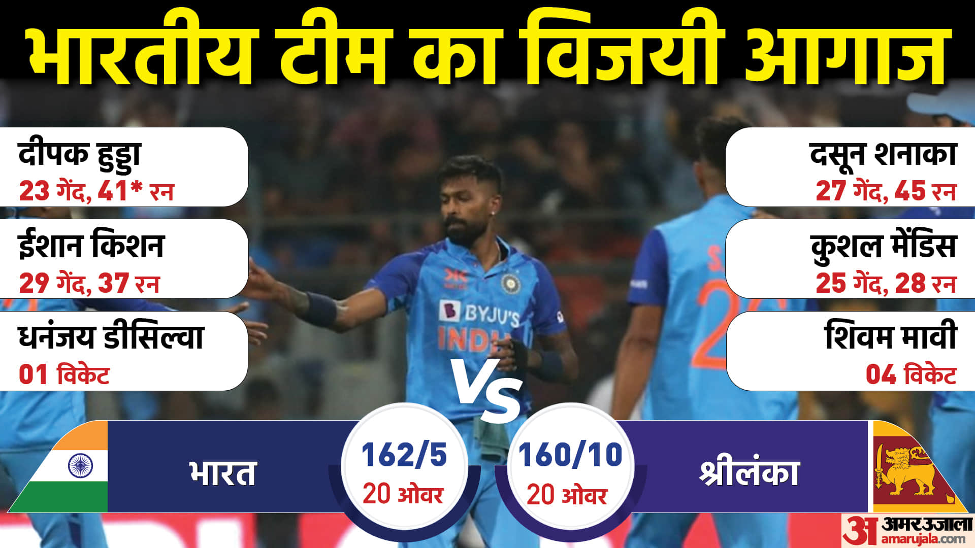 top news headline today important and big news stories of 4 january 2023 updates on amar ujala