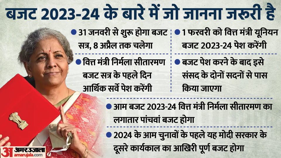 Union Budget 2023: What are the pre-budget expectations for salaried employees?