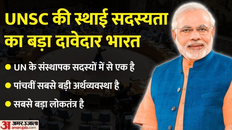 UNSC में भारत की दावेदारी