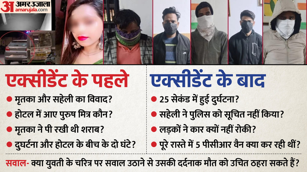 delhi Girl accident kanjhawala case understand full story in two parts her dragging not justified if drunk