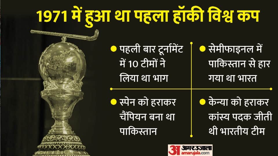FIH HWC 2023 India all performance in hockey world cup ranks and medals list