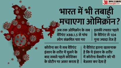 कोरोनावायरस