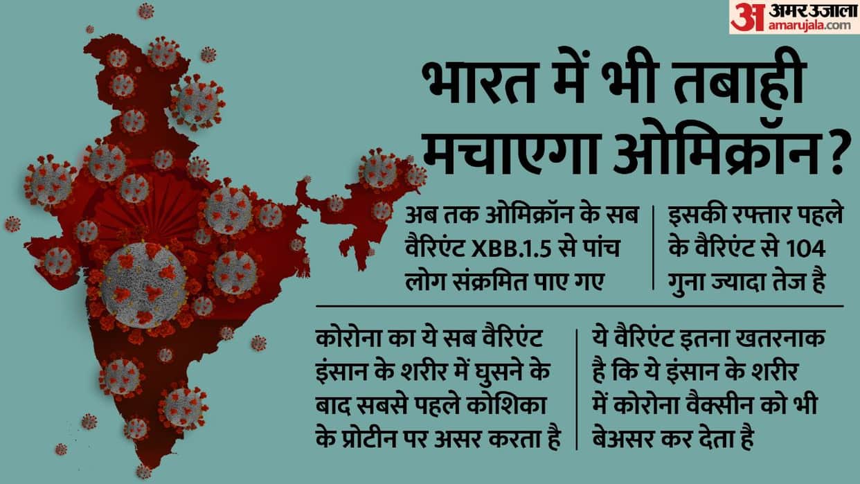 Five Indians found infected with Omicron's most dangerous virus, know about coronavirus  XBB.1.5