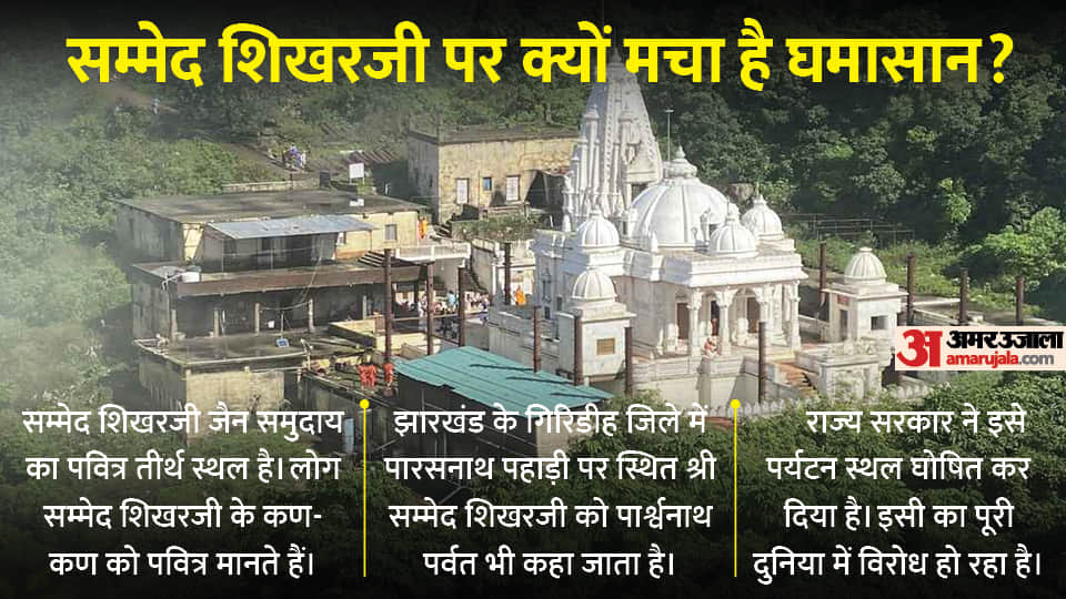 What is the controversy related to Sammed Shikharji, due to which the Jain community is doing agitation?