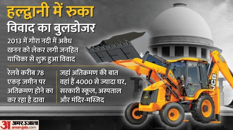 हल्द्वानी अतिक्रमण केस