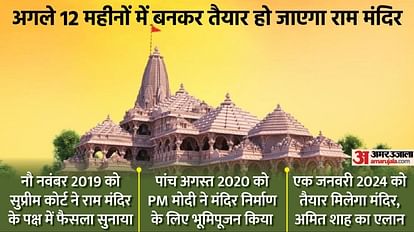 Ram Mandir: बाबरी विवाद, लंबी कानूनी लड़ाई से लेकर राम मंदिर के निर्माण कार्य तक, पढ़ें अब तक का सफर राम मंदिर