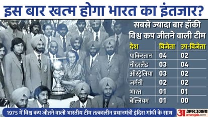 FIH MENS Hockey World Cup 2023 in Odisha from today Preview stats and history India first match against Spain