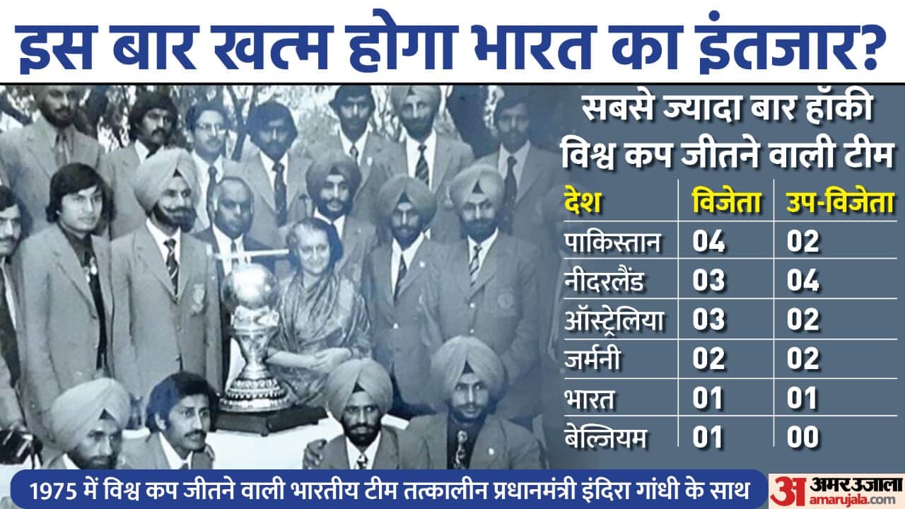 FIH HWC 2023 India all performance in hockey world cup ranks and medals list