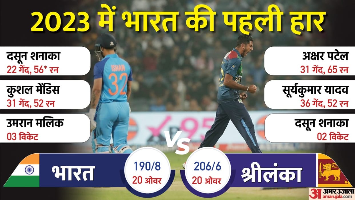 IND vs SL 2nd T20i Highlights: India vs Sri Lanka Today Match Key Highlights Results News in Hindi