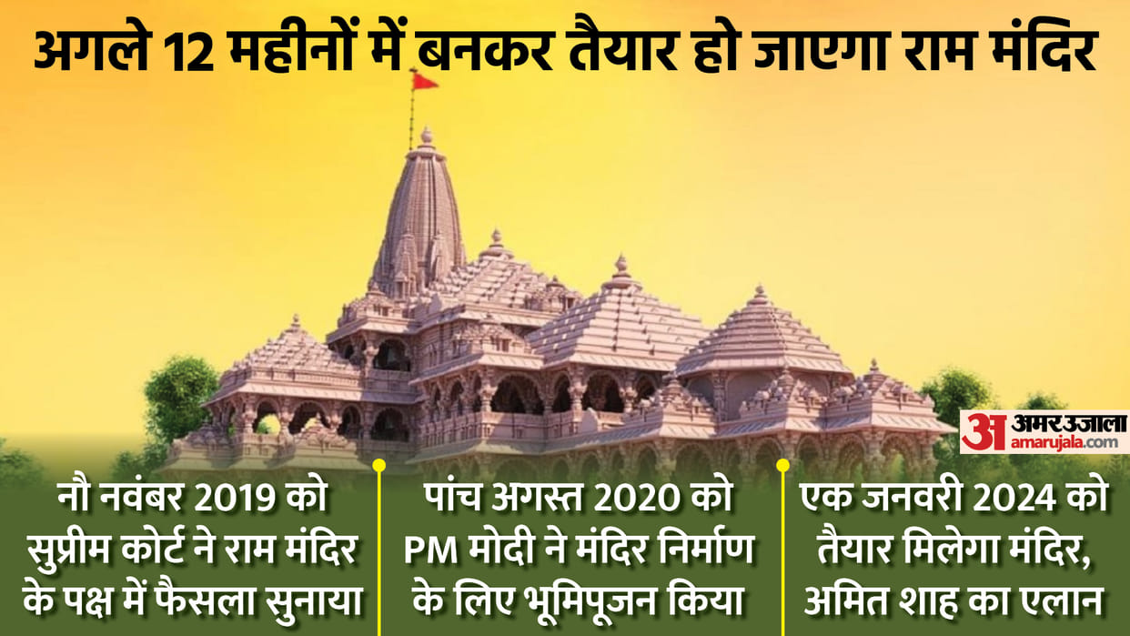 Ram Mandir: from legal battle to the construction work, here is the journey ram mandir