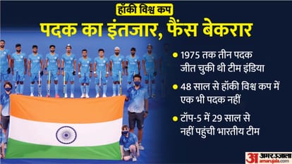 FIH MENS Hockey World Cup 2023 in Odisha from today Preview stats and history India first match against Spain