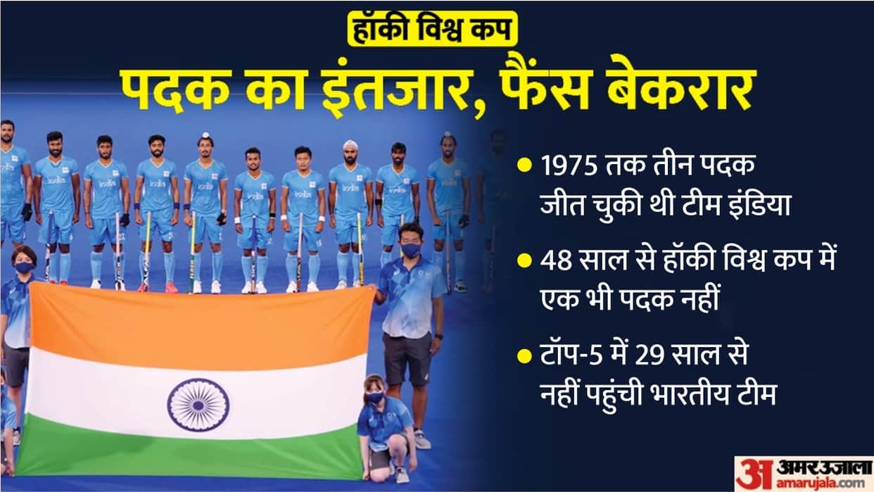 FIH HWC 2023 India all performance in hockey world cup ranks and medals list