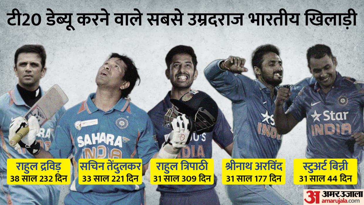 IND vs SL 2nd T20: Rahul Tripathi third oldest player to debut for India in T20, scored only five runs