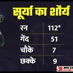सूर्यकुमार यादव