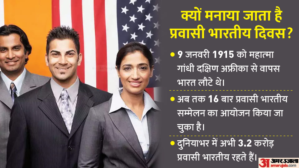 Pravasi Bharatiya Diwas: How powerful are Indians in the world, know how much the country benefits from them?