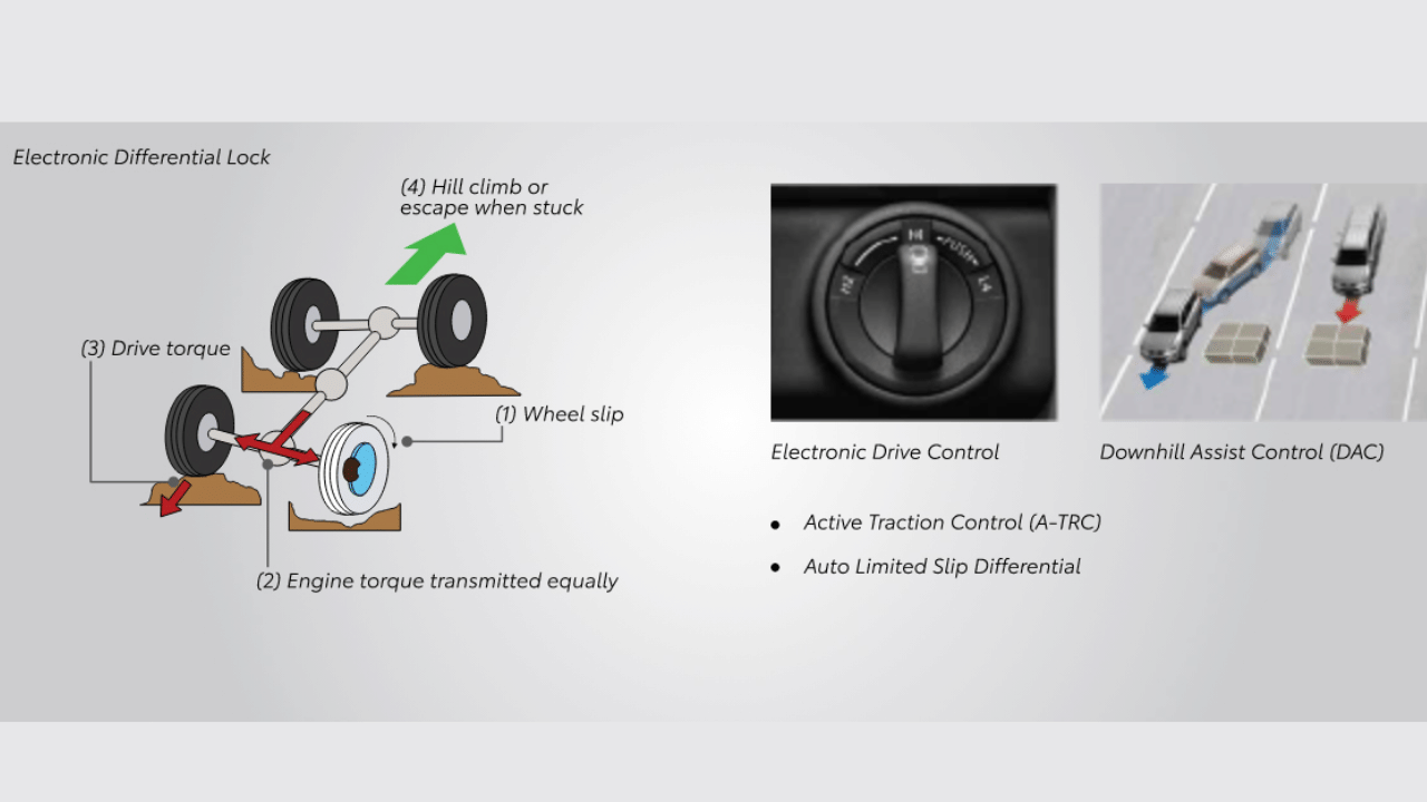 Toyota Kirloskar Motor Commences Bookings for The Iconic Hilux know features and price