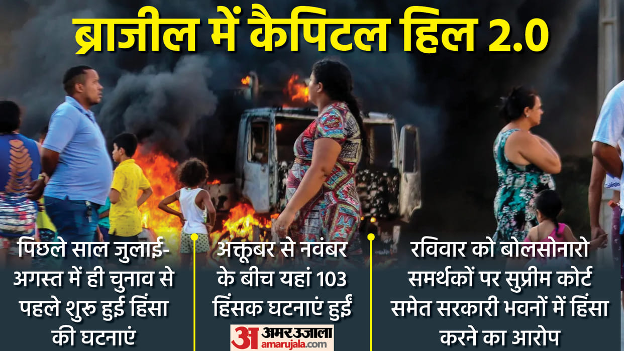 Brazil Violence: here are the reasons of violence in brazil, pm modi reacts