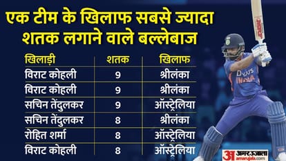 IND vs SL Virat Kohli hit his second consecutive century in ODIs broke this big record of Sachin Tendulkar