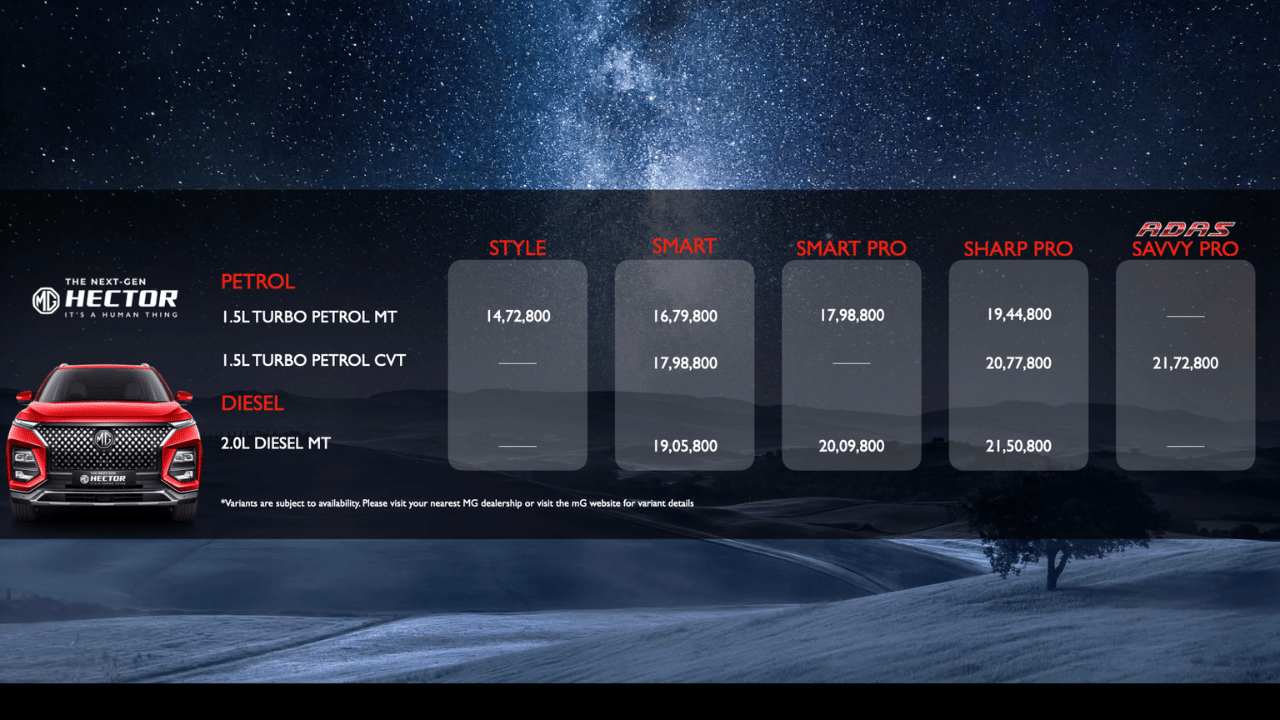MG launches new Hector at Auto Expo 2023 know its price and features