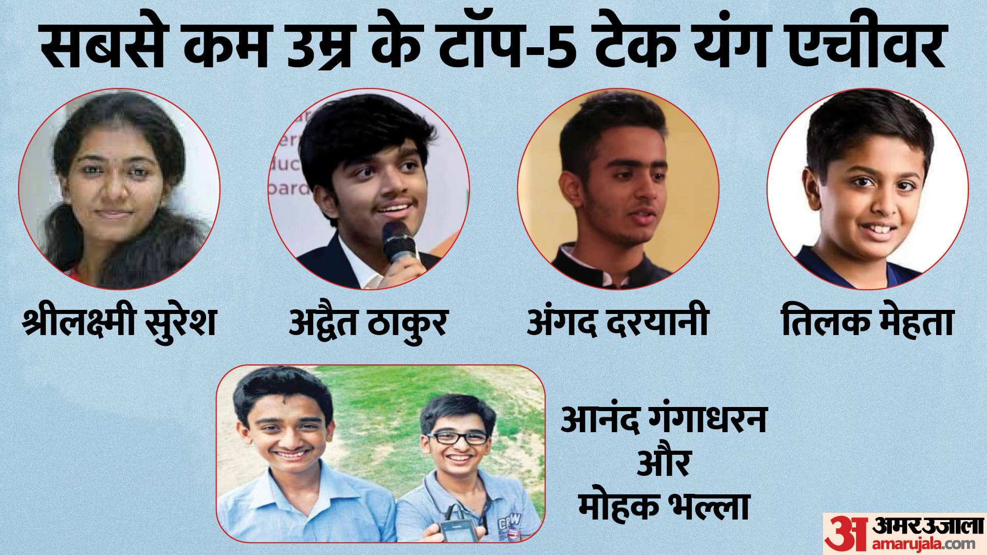 National Youth Day 2023 Know About These Young Tech Achiever From India News in Hindi