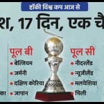 हॉकी विश्व कप