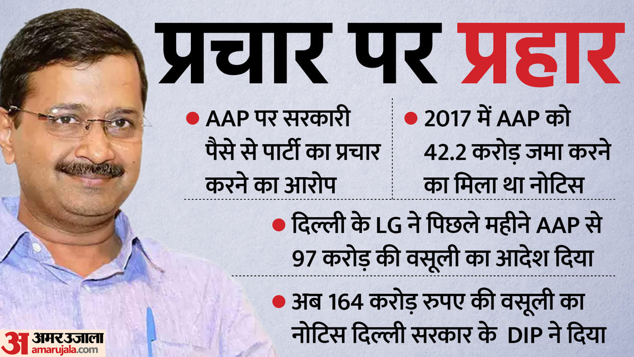 Delhi: AAP and LG face-off, whole story of the recovery notice to aap