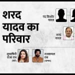 शरद यादव का परिवार