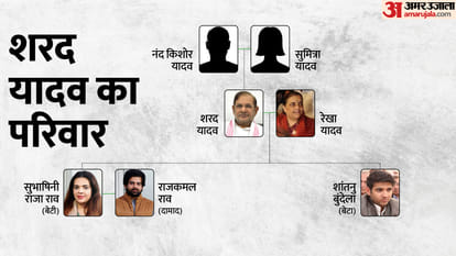 शरद यादव का परिवार