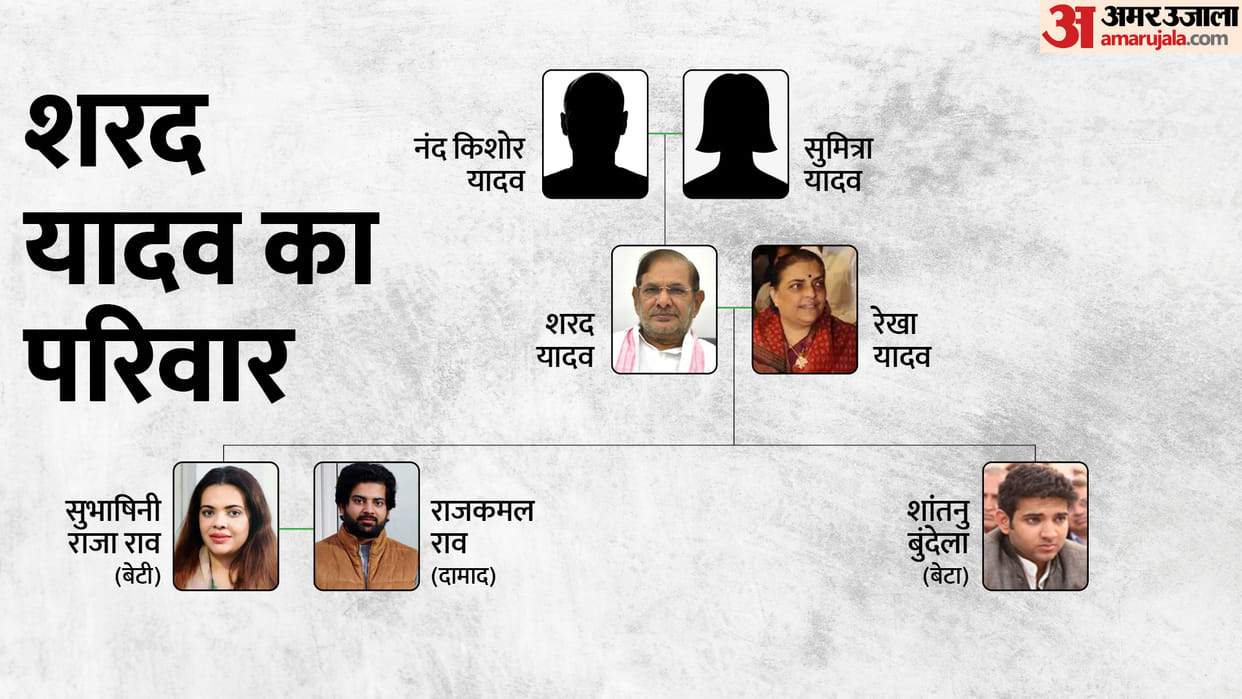 Sharad Yadav Family Tree: parents to son, daughter and son-in-law, know who is who in Sharad Yadav's family?