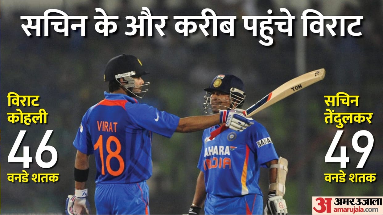 Virat Kohli goes ahead of Sachin tendulkar and Mahela jaivardhane with his 46th ODI hundred