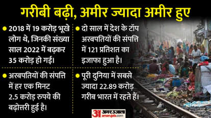 ओक्सफैम की रिपोर्ट