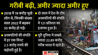 ओक्सफैम की रिपोर्ट