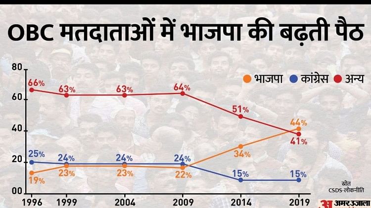 Why Bihar Is Conducting Caste Census, Here’s All You Need To Know About ...