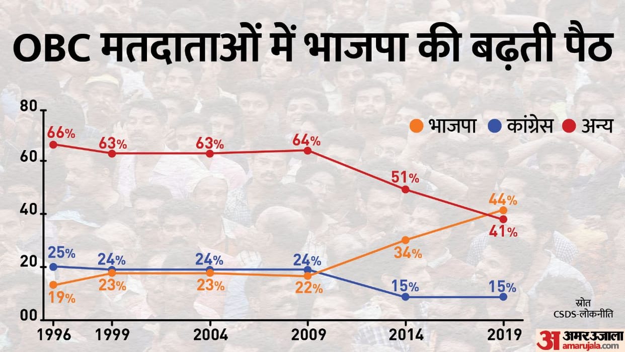 Why Bihar is conducting caste census, Here’s All You Need To Know About this