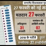 नगालैंड विधानसभा चुनाव