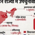 उपचुनाव का एलान।